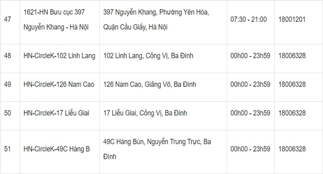 bưu cục giao h&agrave;ng nhanh h&agrave; nội